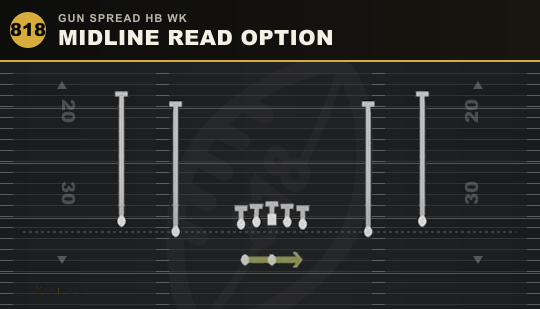 MIDLINE READ OPTION from Gun Spread HB Wk