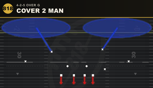 COVER 2 MAN from 4-2-5 Over G