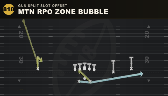 MTN RPO ZONE BUBBLE from Gun Split Slot Offset