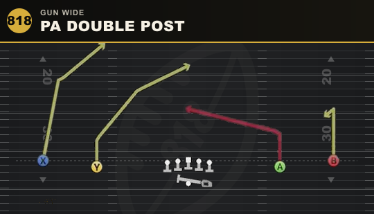 PA DOUBLE POST from Gun Wide