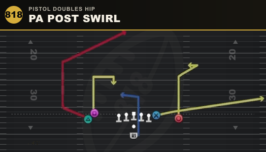 PA POST SWIRL from Pistol Doubles Hip