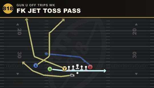 FK JET TOSS PASS from Gun U Off Trips Wk