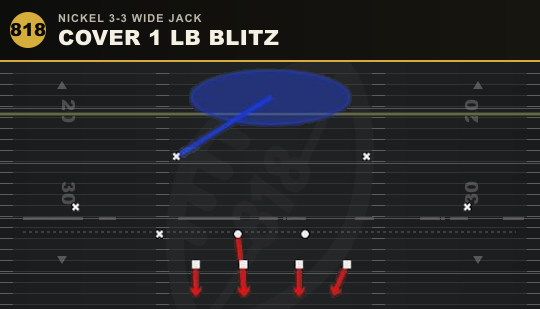 COVER 1 LB BLITZ from Nickel 3-3 Wide Jack