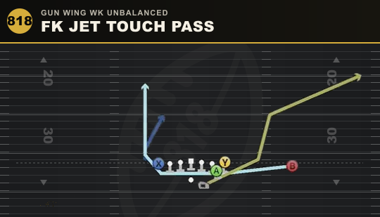 FK JET TOUCH PASS from Gun Wing Wk Unbalanced
