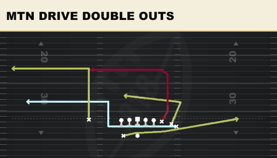 MTN DRIVE DOUBLE OUTS from Bunch Y-Trips