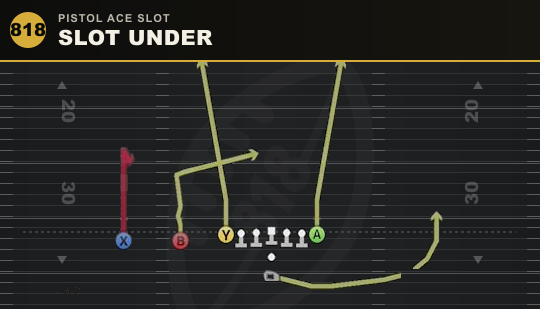 SLOT UNDER from Pistol Ace Slot