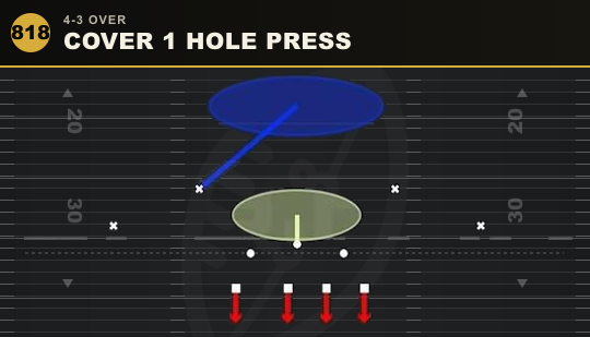 COVER 1 HOLE PRESS from 4-3 Over