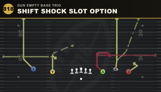 SHIFT SHOCK SLOT OPTION from Gun Empty Base Trio