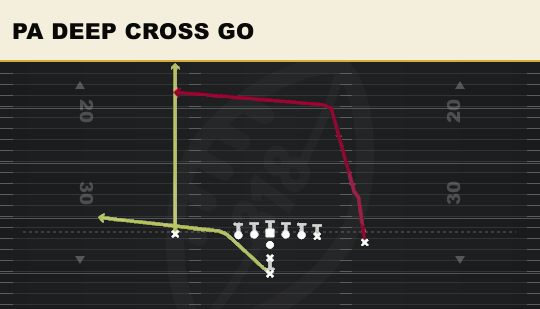 PA DEEP CROSS GO from Close
