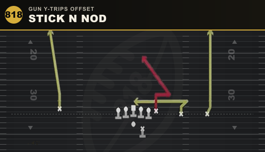 STICK N NOD from Gun Y-Trips Offset