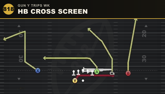 HB CROSS SCREEN from Gun Y Trips Wk