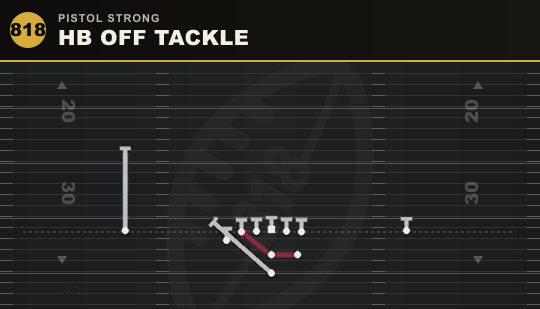 HB OFF TACKLE from Pistol Strong