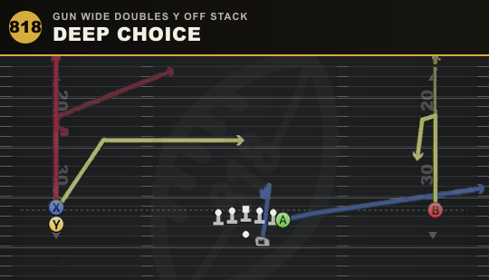 DEEP CHOICE from Gun Wide Doubles Y Off Stack