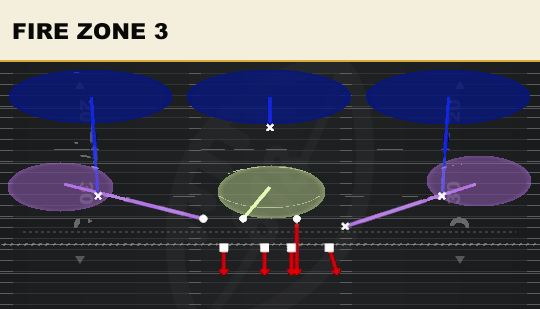 FIRE ZONE 3 from Normal