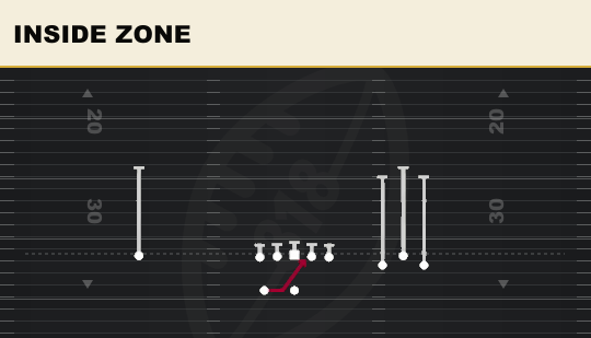 INSIDE ZONE from Bunch Wide