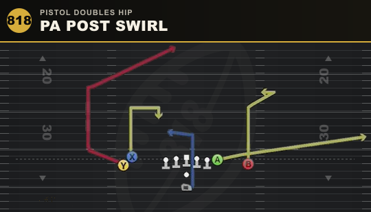 PA POST SWIRL from Pistol Doubles Hip