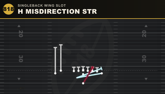H MISDIRECTION STR from Singleback Wing Slot