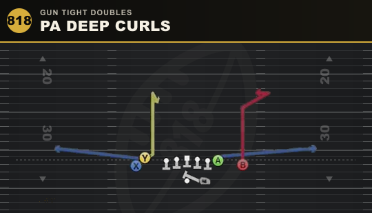 PA DEEP CURLS from Gun Tight Doubles