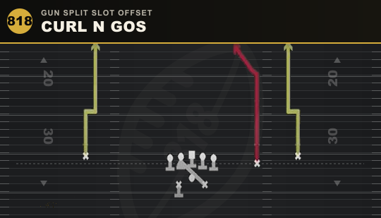 CURL N GOS from Gun Split Slot Offset