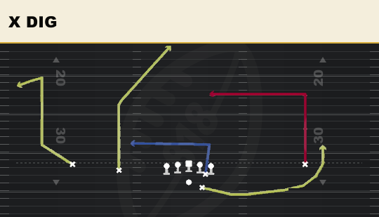 X DIG from Slot Left