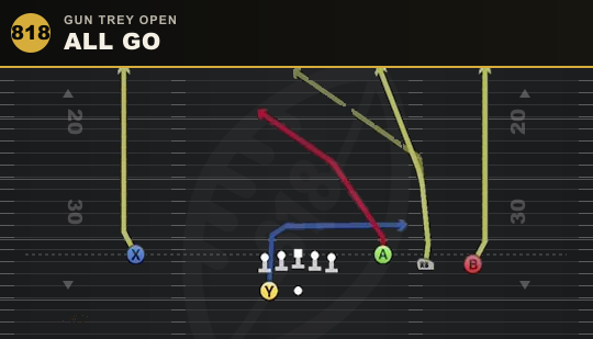ALL GO from Gun Trey Open