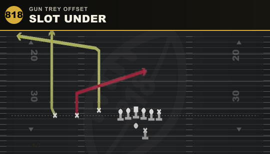 SLOT UNDER from Gun Trey Offset