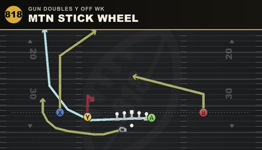 MTN STICK WHEEL from Gun Doubles Y Off Wk