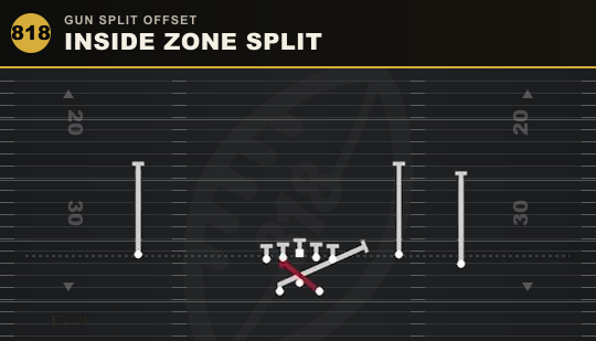 INSIDE ZONE SPLIT from Gun Split Offset