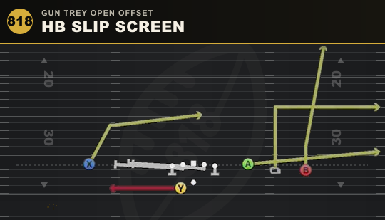 HB SLIP SCREEN from Gun Trey Open Offset