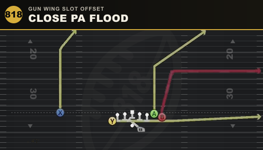 CLOSE PA FLOOD from Gun Wing Slot Offset