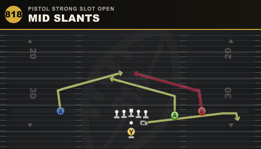 MID SLANTS from Pistol Strong Slot Open
