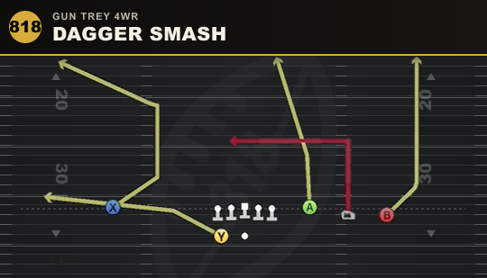 DAGGER SMASH from Gun Trey 4WR