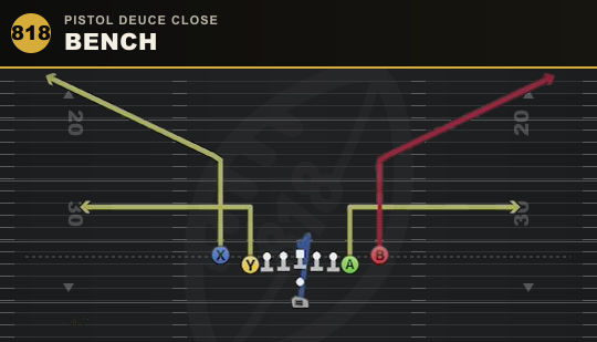 BENCH from Pistol Deuce Close