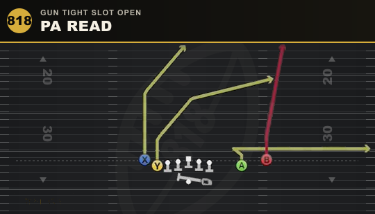 PA READ from Gun Tight Slot Open