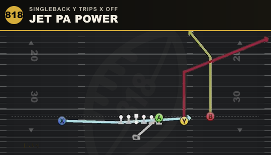 JET PA POWER from Singleback Y Trips X Off