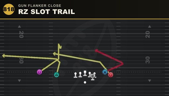 RZ SLOT TRAIL from Gun Flanker Close