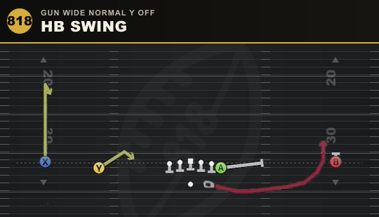 HB SWING from Gun Wide Normal Y Off