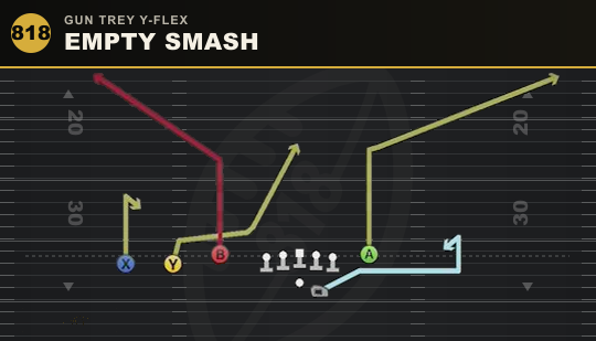 EMPTY SMASH from Gun Trey Y-Flex