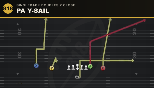 PA Y-SAIL from Singleback Doubles Z Close