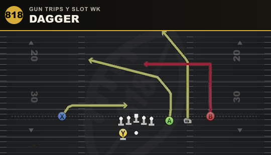 DAGGER from Gun Trips Y Slot Wk