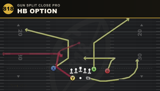 HB OPTION from Gun Split Close Pro
