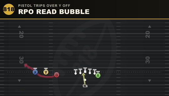 RPO READ BUBBLE from Pistol Trips Over Y Off