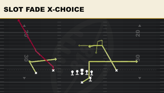 SLOT FADE X-CHOICE from 3WR Flex