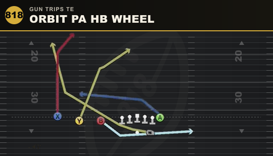 ORBIT PA HB WHEEL from Gun Trips TE