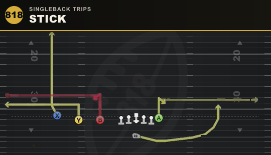STICK from Singleback Trips