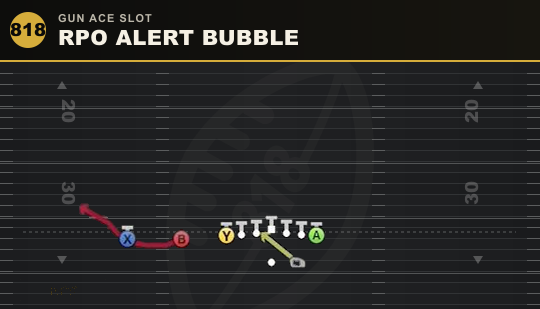 RPO ALERT BUBBLE from Gun Ace Slot