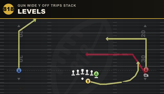 LEVELS from Gun Wide Y Off Trips Stack