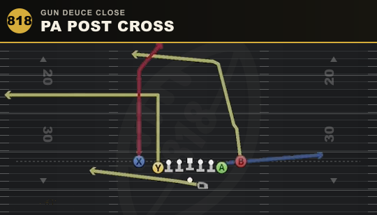 PA POST CROSS from Gun Deuce Close