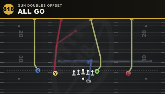 ALL GO from Gun Doubles Offset