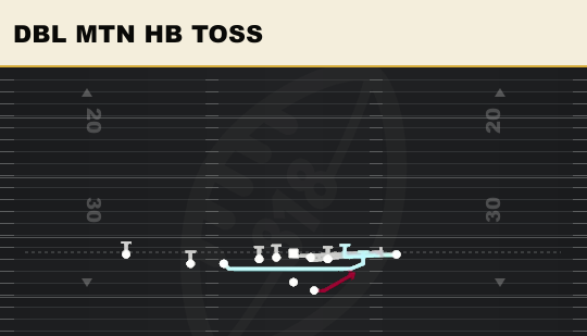 DBL MTN HB TOSS from Wing Slot Offset
